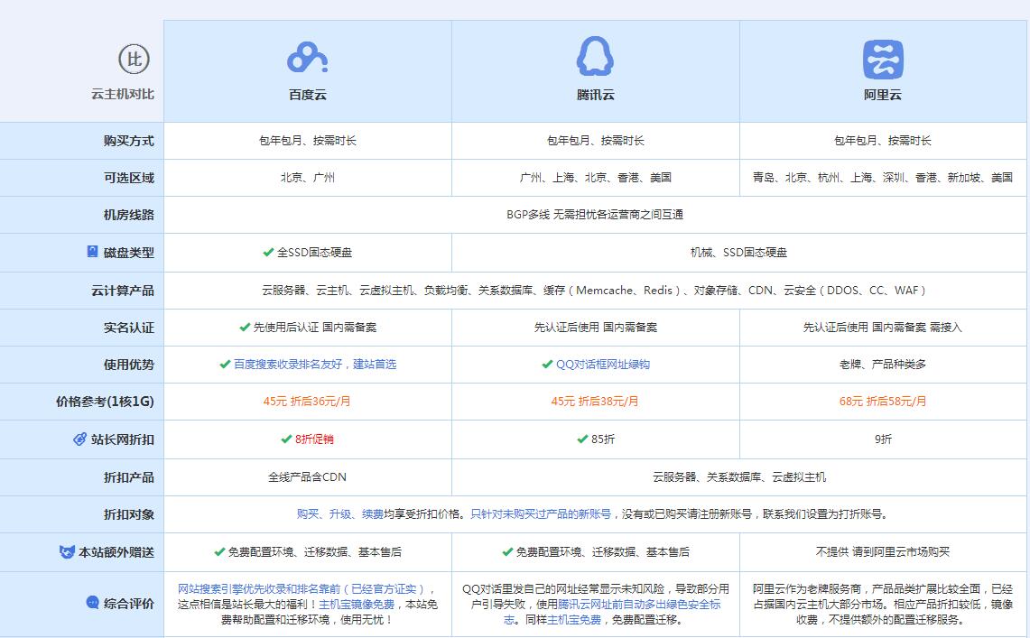 三台云主机代理对比.jpg